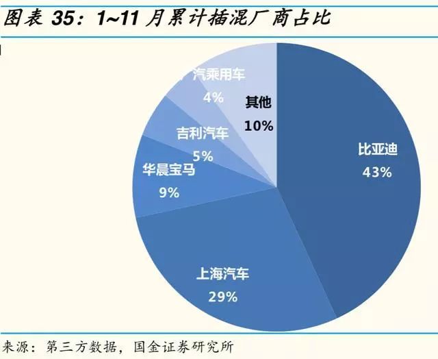 2019年汽车及零部件行业分析报告