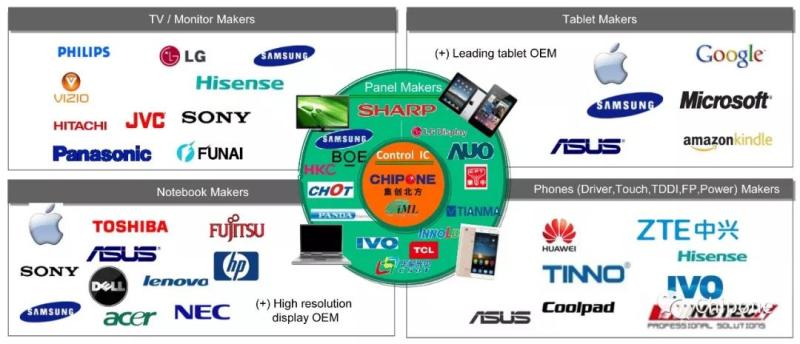 集创北方展示创新成果：高集成度带来电路设计的简化