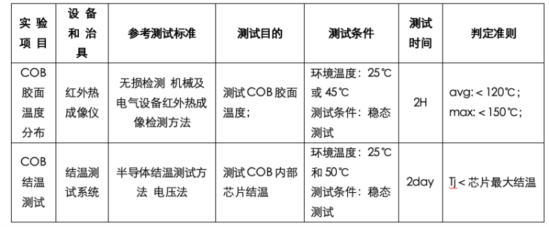 怎样用正确姿势评价一款COB光源散热性好坏？