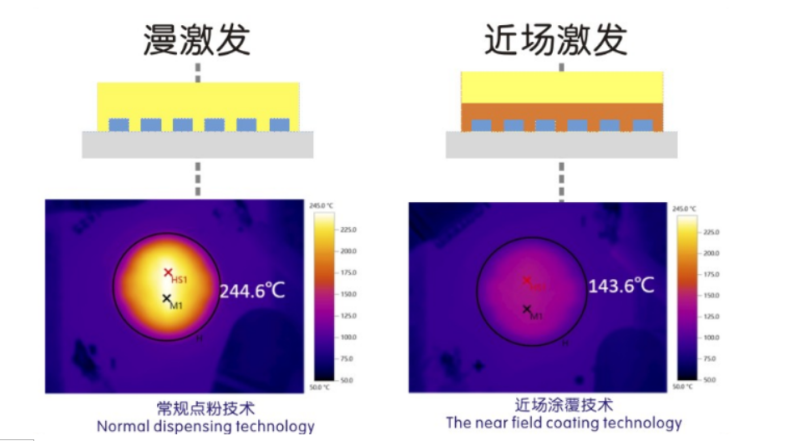 怎样用正确姿势评价一款COB光源散热性好坏？