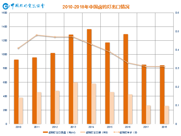 年终大戏：3万字长文解读2018年中国照明产业运行情况及趋势
