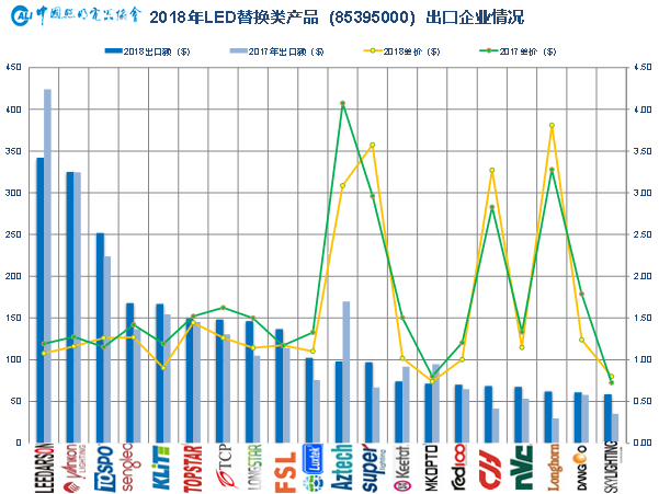 年终大戏：3万字长文解读2018年中国照明产业运行情况及趋势