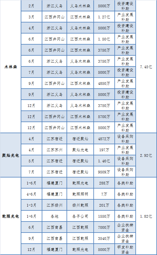 年终大戏：3万字长文解读2018年中国照明产业运行情况及趋势