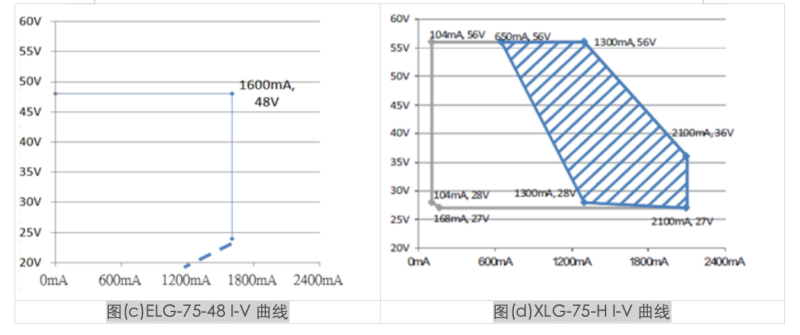 热门话题探讨：LED电源可以采用恒功率驱动吗？