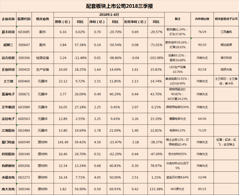年终大戏：3万字长文解读2018年中国照明产业运行情况及趋势