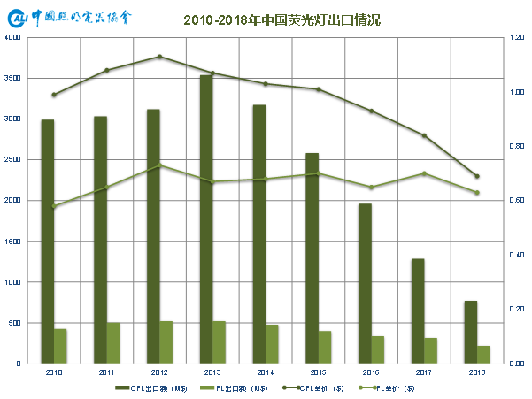 年终大戏：3万字长文解读2018年中国照明产业运行情况及趋势