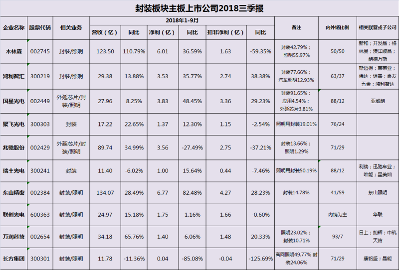 年终大戏：3万字长文解读2018年中国照明产业运行情况及趋势