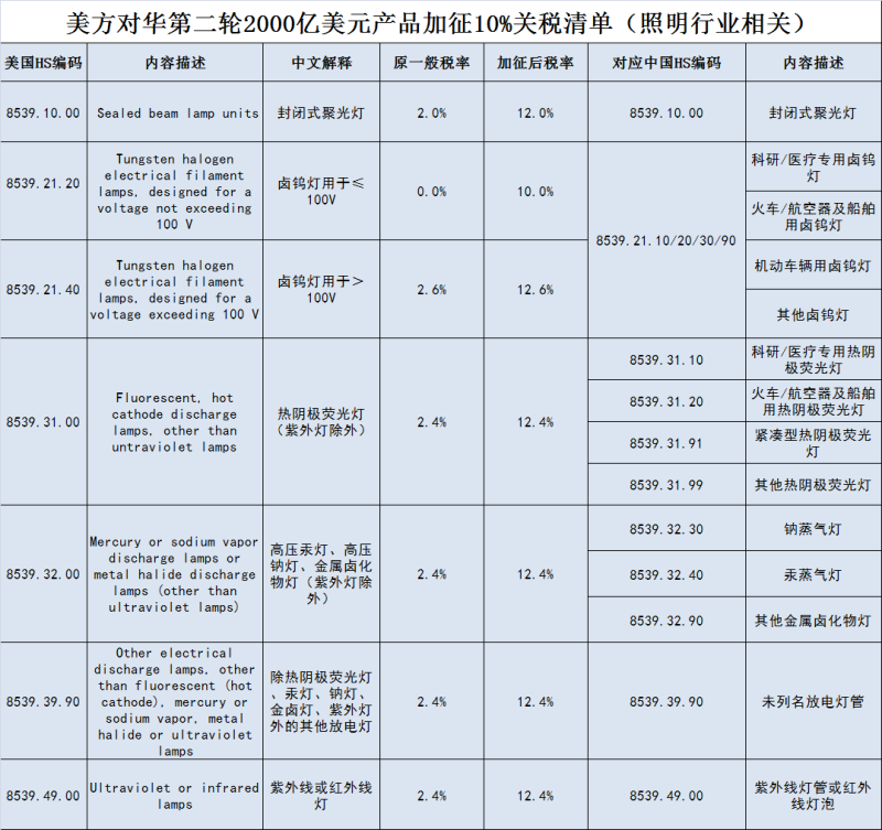 年终大戏：3万字长文解读2018年中国照明产业运行情况及趋势