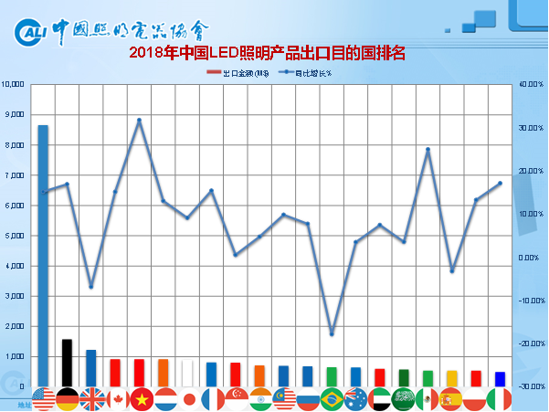 年终大戏：3万字长文解读2018年中国照明产业运行情况及趋势