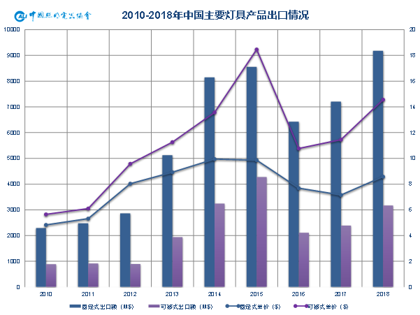 年终大戏：3万字长文解读2018年中国照明产业运行情况及趋势