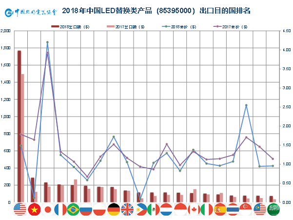 年终大戏：3万字长文解读2018年中国照明产业运行情况及趋势