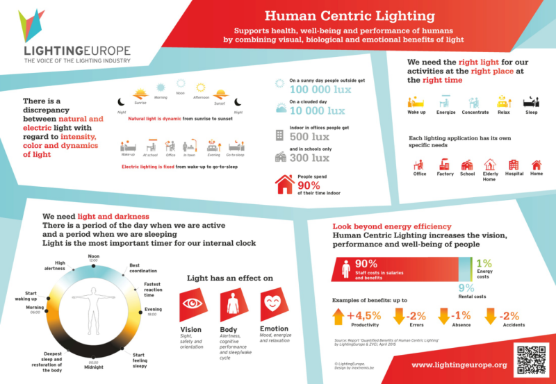 年终大戏：3万字长文解读2018年中国照明产业运行情况及趋势