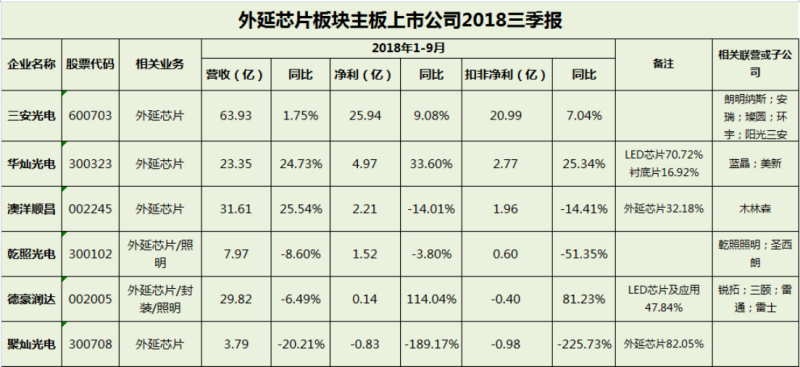 年终大戏：3万字长文解读2018年中国照明产业运行情况及趋势