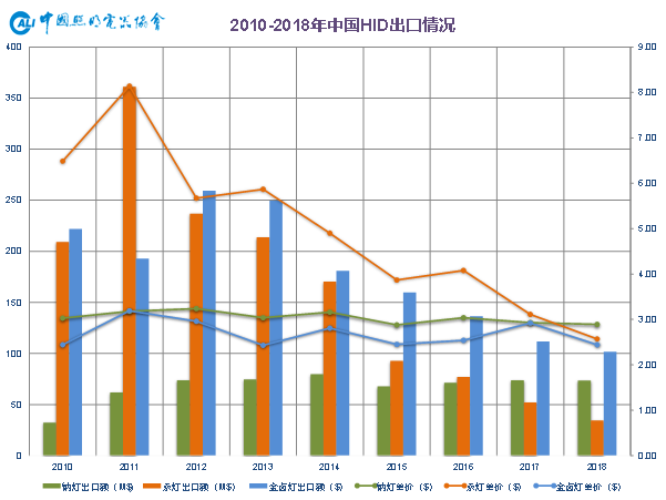 年终大戏：3万字长文解读2018年中国照明产业运行情况及趋势