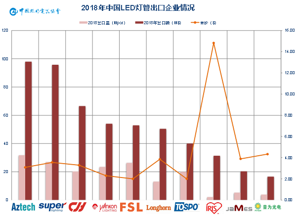 年终大戏：3万字长文解读2018年中国照明产业运行情况及趋势