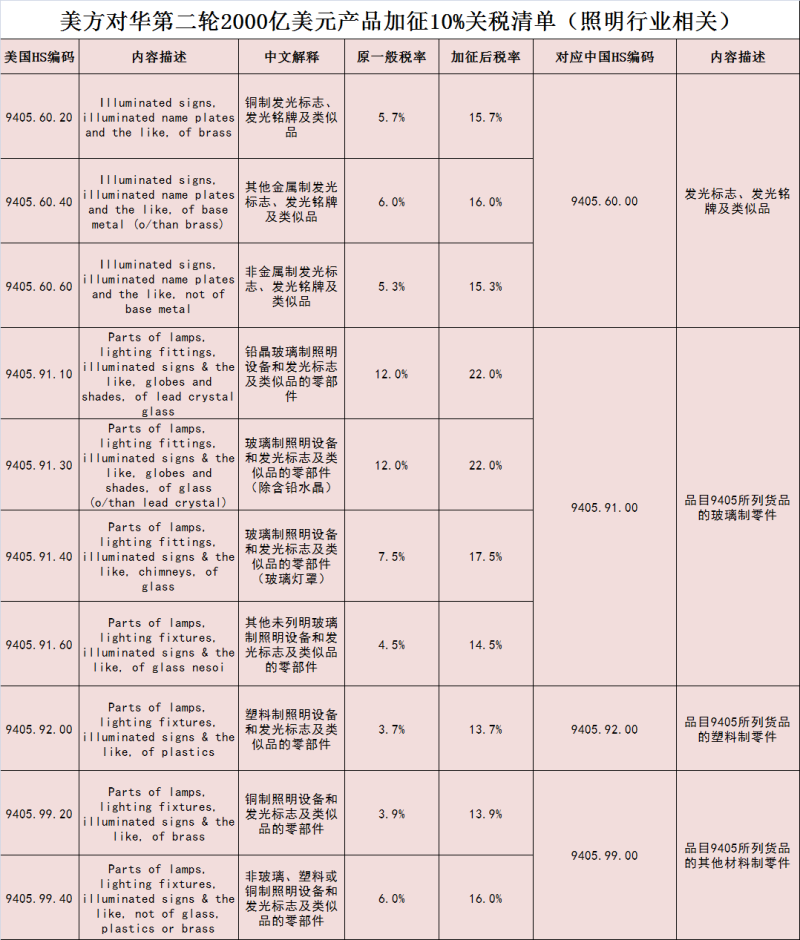 年终大戏：3万字长文解读2018年中国照明产业运行情况及趋势