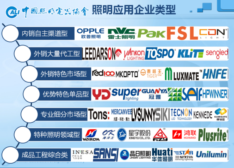 年终大戏：3万字长文解读2018年中国照明产业运行情况及趋势