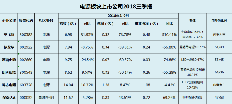 年终大戏：3万字长文解读2018年中国照明产业运行情况及趋势