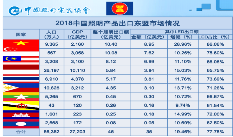 年终大戏：3万字长文解读2018年中国照明产业运行情况及趋势