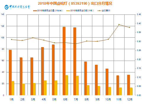 年终大戏：3万字长文解读2018年中国照明产业运行情况及趋势