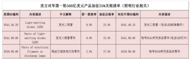 年终大戏：3万字长文解读2018年中国照明产业运行情况及趋势
