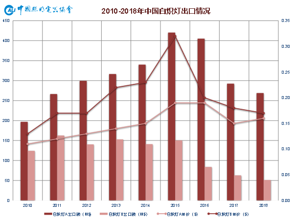 年终大戏：3万字长文解读2018年中国照明产业运行情况及趋势