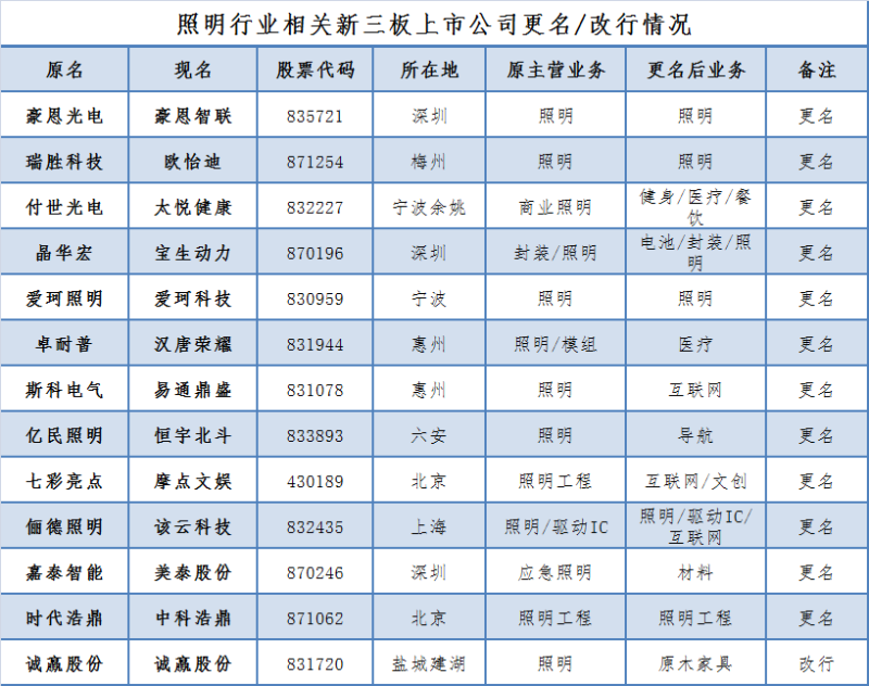 年终大戏：3万字长文解读2018年中国照明产业运行情况及趋势