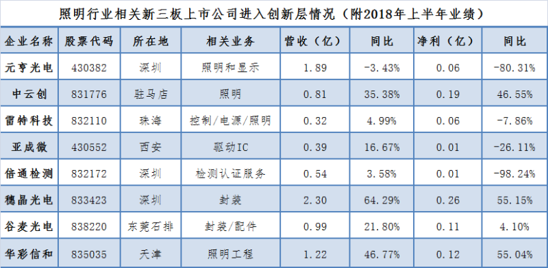 年终大戏：3万字长文解读2018年中国照明产业运行情况及趋势