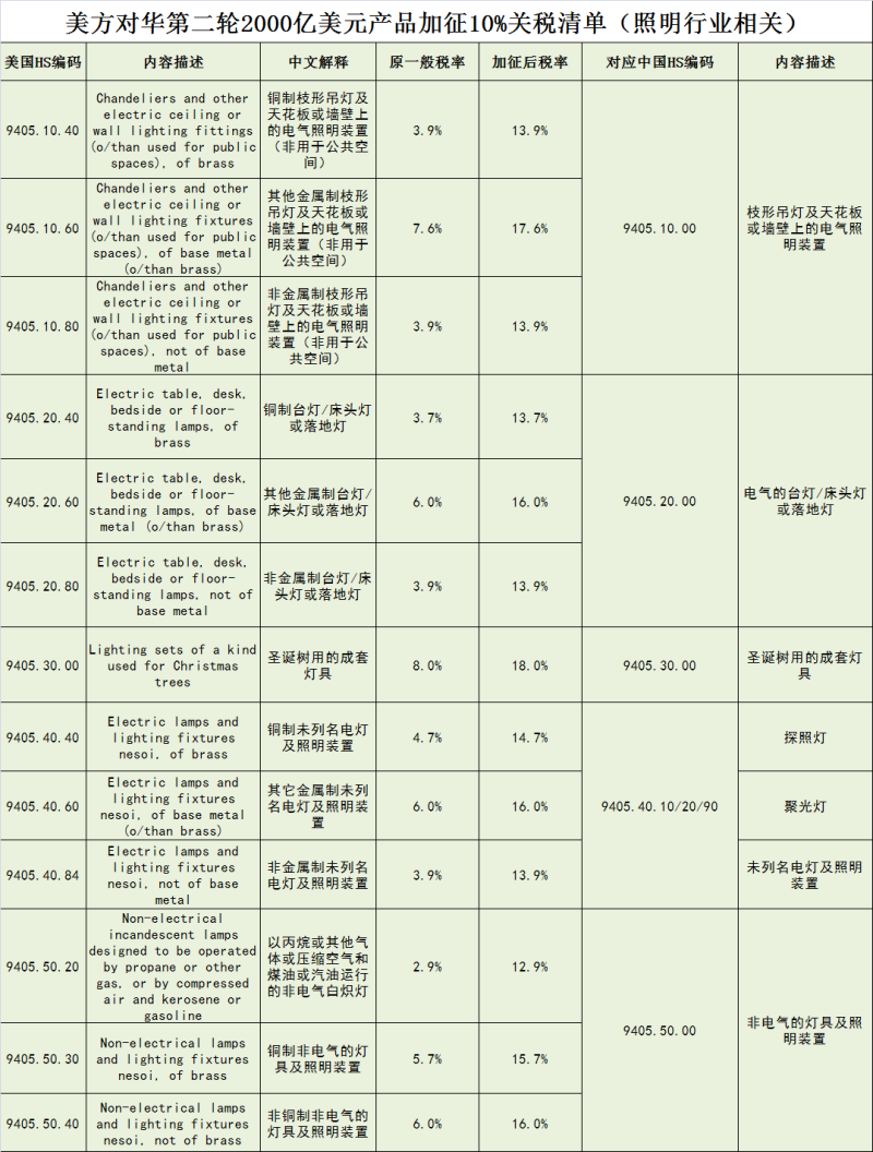 年终大戏：3万字长文解读2018年中国照明产业运行情况及趋势
