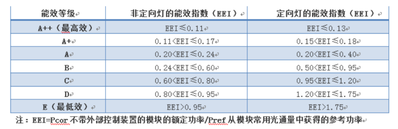 年终大戏：3万字长文解读2018年中国照明产业运行情况及趋势