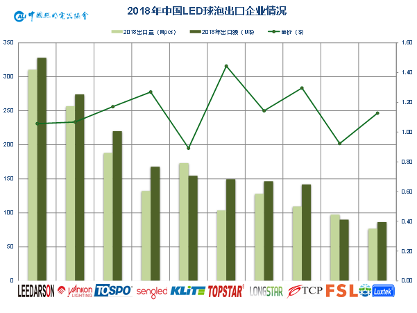 年终大戏：3万字长文解读2018年中国照明产业运行情况及趋势