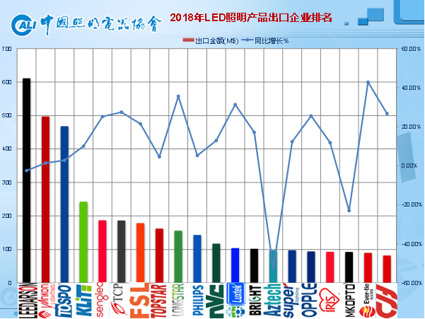 年终大戏：3万字长文解读2018年中国照明产业运行情况及趋势