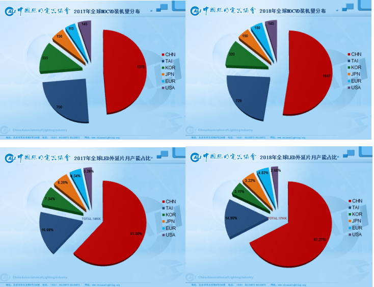 年终大戏：3万字长文解读2018年中国照明产业运行情况及趋势