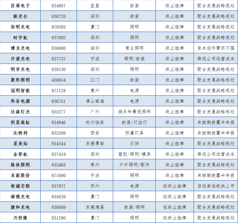 年终大戏：3万字长文解读2018年中国照明产业运行情况及趋势