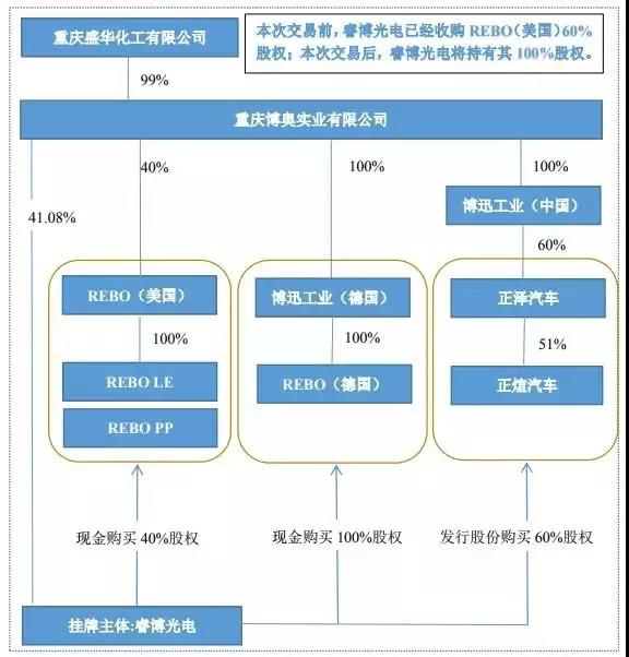 年终大戏：3万字长文解读2018年中国照明产业运行情况及趋势