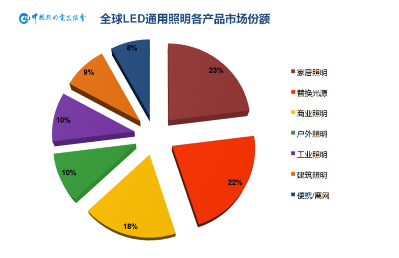 年终大戏：3万字长文解读2018年中国照明产业运行情况及趋势