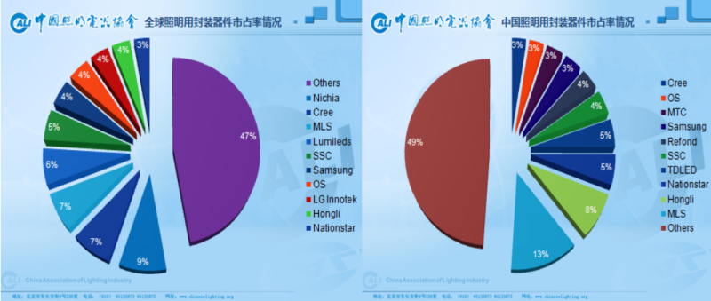 年终大戏：3万字长文解读2018年中国照明产业运行情况及趋势