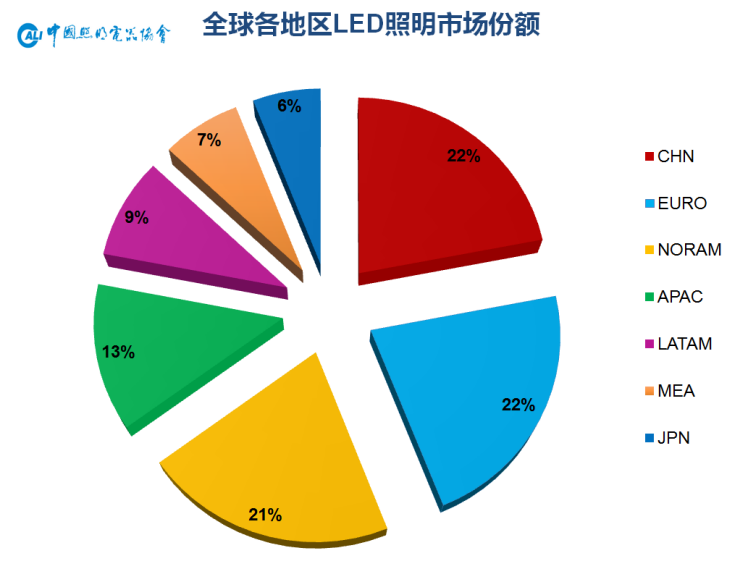 年终大戏：3万字长文解读2018年中国照明产业运行情况及趋势