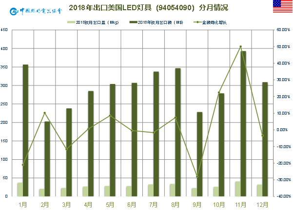 年终大戏：3万字长文解读2018年中国照明产业运行情况及趋势