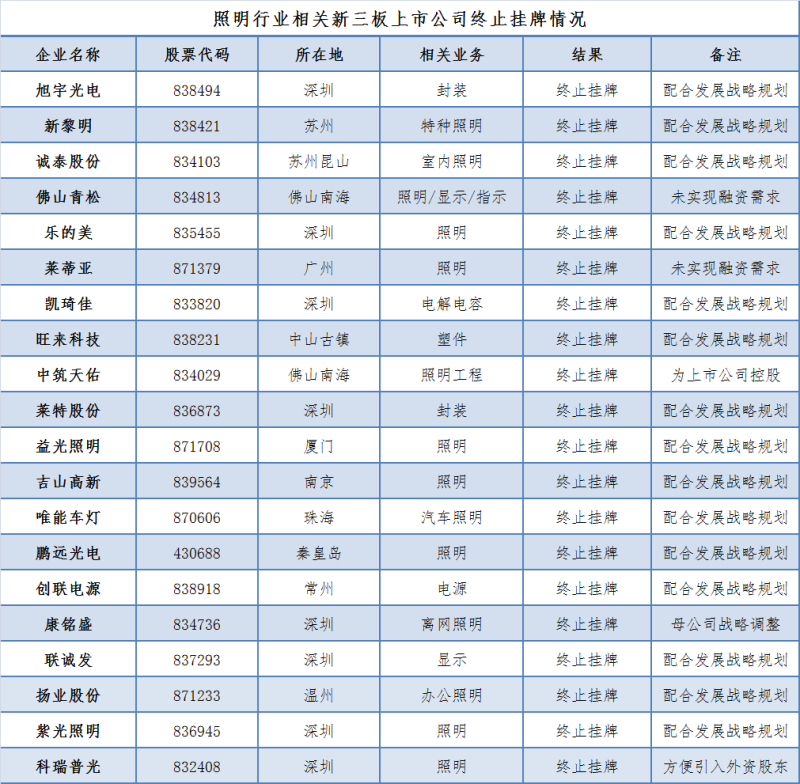 年终大戏：3万字长文解读2018年中国照明产业运行情况及趋势
