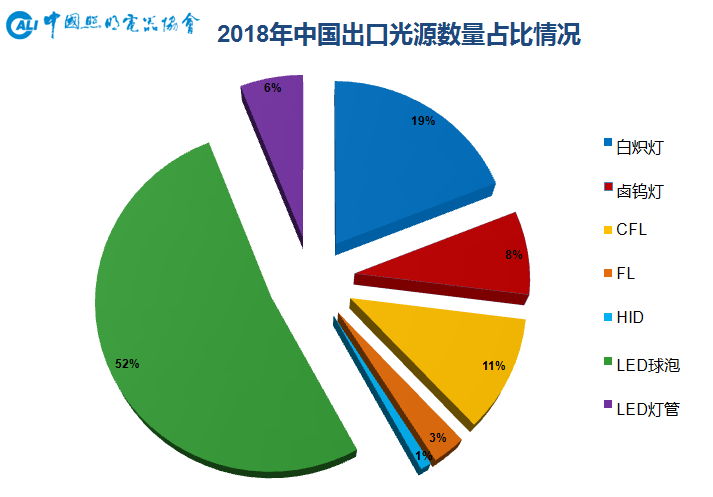 年终大戏：3万字长文解读2018年中国照明产业运行情况及趋势