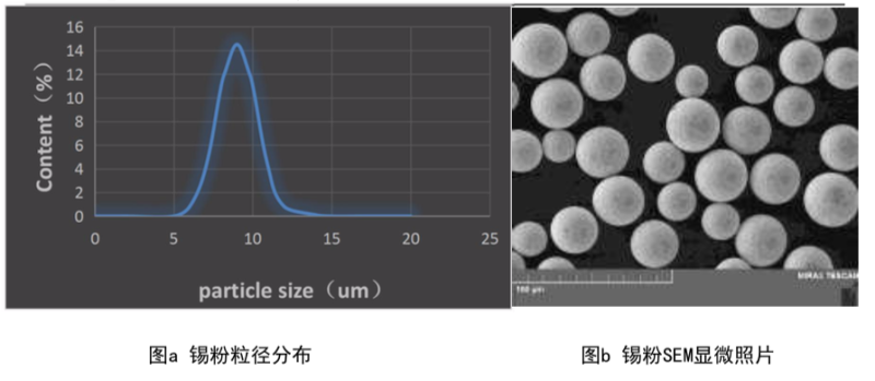 晨日科技成功开发Mini LED印刷固晶锡膏“EM-6001”