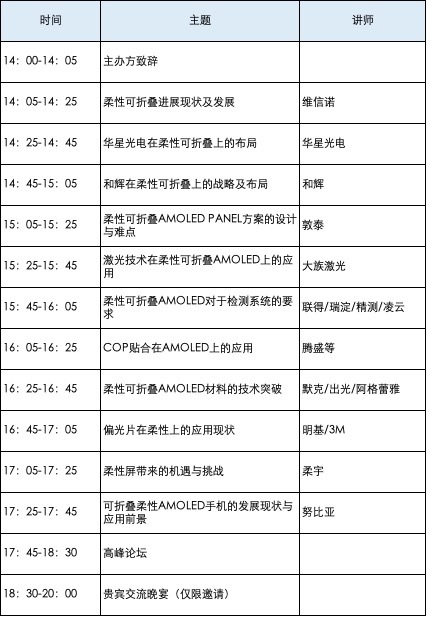 2019中国国际显示产业大会