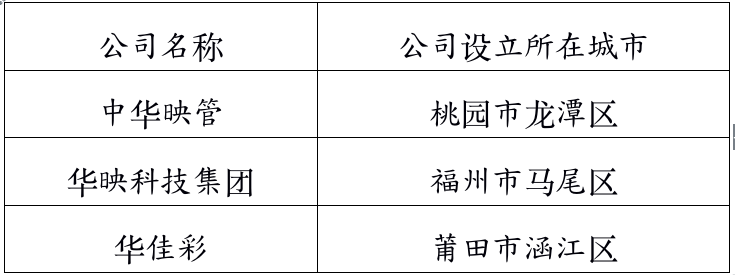 华映事件冷思考：绝非突发