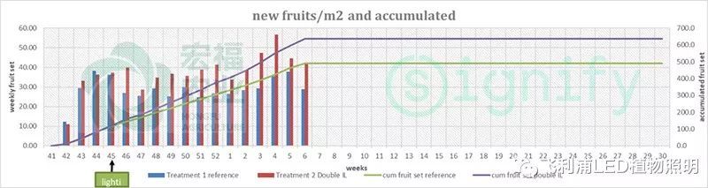LED番茄补光—全新的种植理念和方法（一）