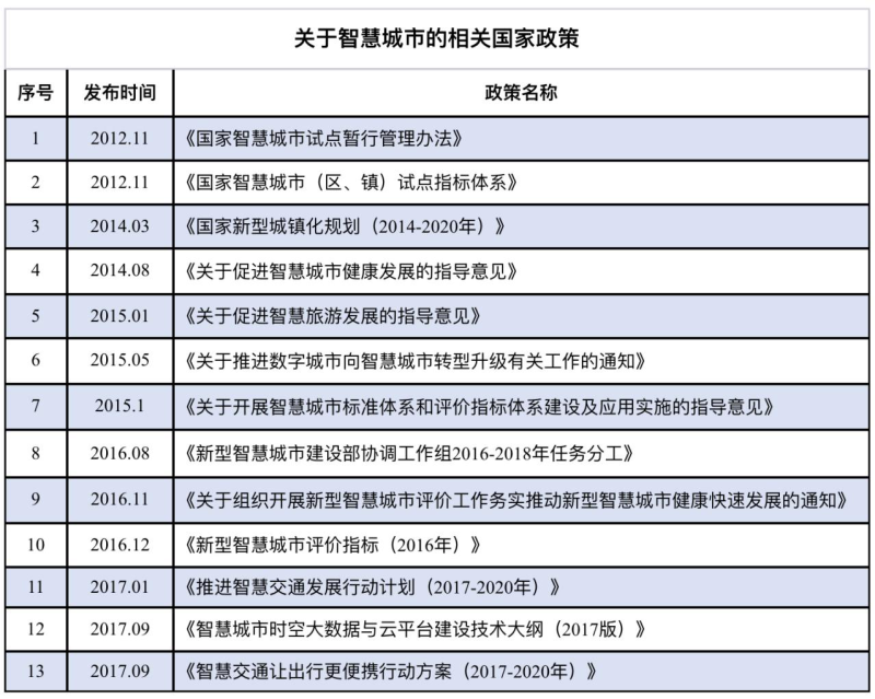 鸿利智汇积极推广5G浪潮下的智慧路灯