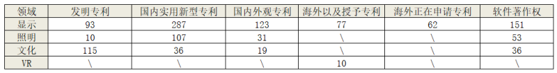 利亚德发布2018年年报，净利12.65亿，同比增长5%