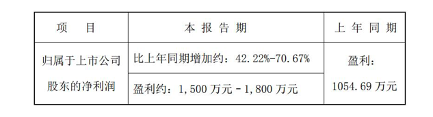 不受LED行业增长放缓影响 南大光电MO源业务2018年产量和销量创新高