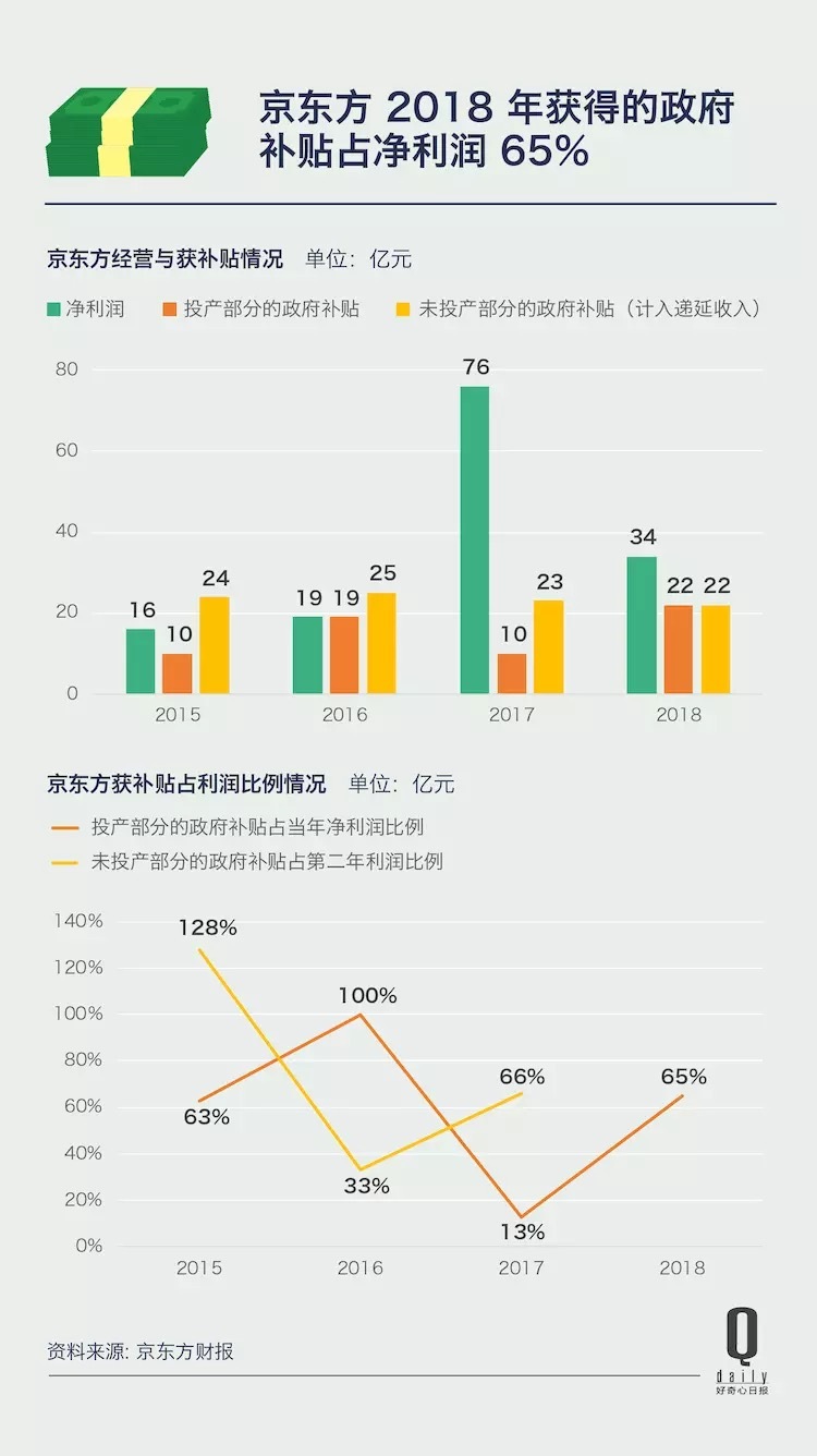 A 股公司每年从政府拿到的补贴超 1000 亿，这些钱都到了哪里？