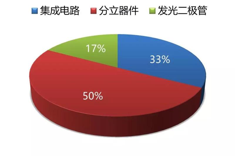 士兰微2018年营收破30亿，同比增10.36%